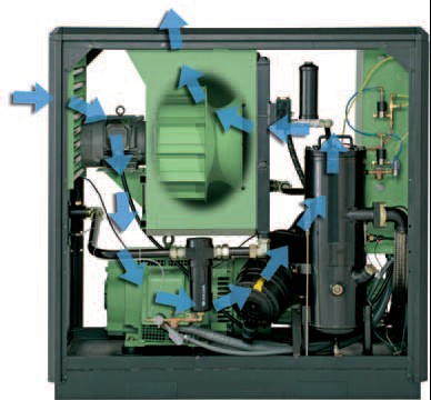 Bảo dưỡng máy nén khí Ceccato